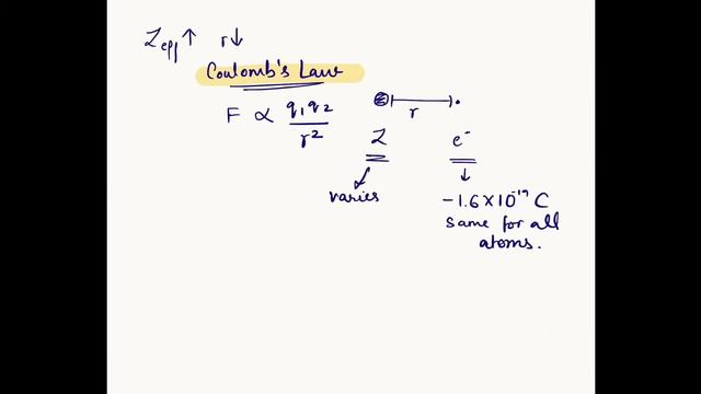 Atomic Size |#WhySulphur8 |Ep.2| Amna Javed | Grade 10th Student смотреть онлайн