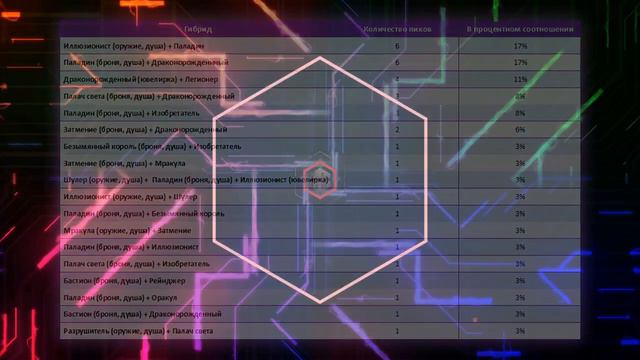 Hustle Castle - АРЕНА на 11 ТЗ - РЕЙТИНГ КОМПЛЕКТОВ смотреть онлайн