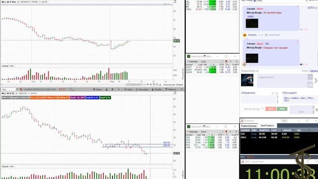 Поведение рынка перед новостями. Живая торговля на NYSE + $2600 смотреть онлайн