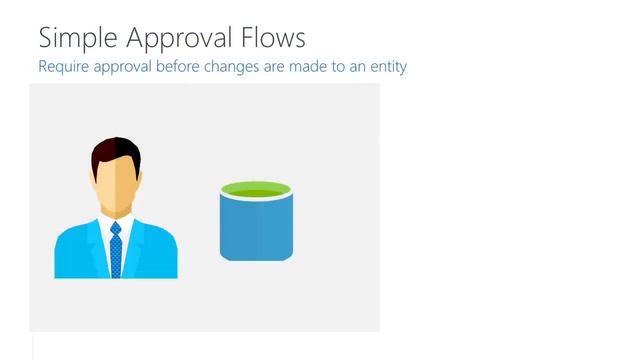 Data Driven SQL Server 2016 Master Data Services 2016 смотреть онлайн