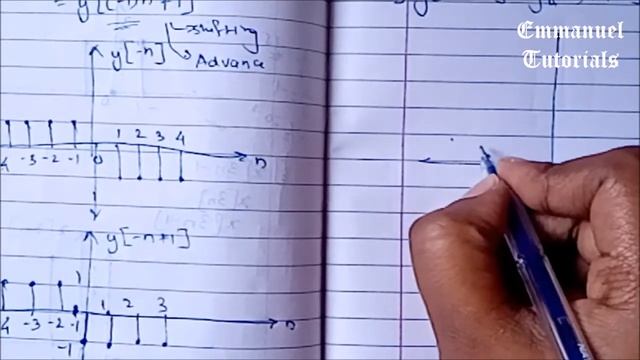 Sketch signal from equation Discrete time signal - Part 1 #EmmanuelTutorials смотреть онлайн