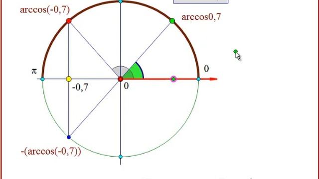 Простейшее тригонометрическое уравнение cosx = -0,7 смотреть онлайн