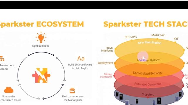 Sparkster Видео-обзор проекта смотреть онлайн
