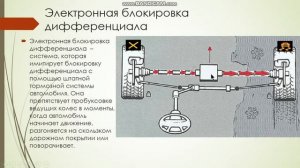 Электронная блокировка дифференциала