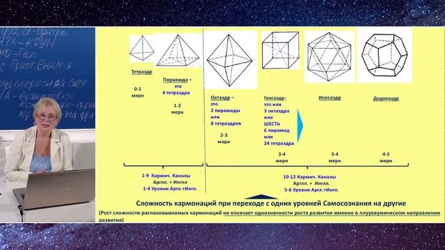 Айфааровский вебинар: «Как мы можем эволюционировать в ллууввумической бирвуляртности», ч. 1 смотреть онлайн