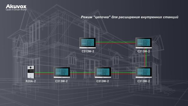 Модернизируйте свой дом с помощью 2-проводного SIP-видеодомофона Akuvox. смотреть онлайн
