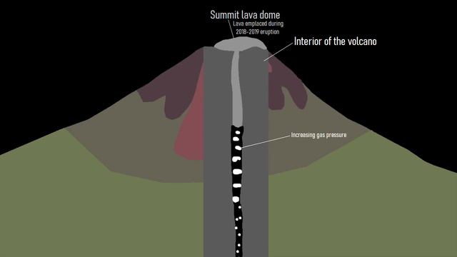 This Week in Volcano News; Alert Level Raised at Mayon, New Eruption at Semisopochnoi смотреть онлайн