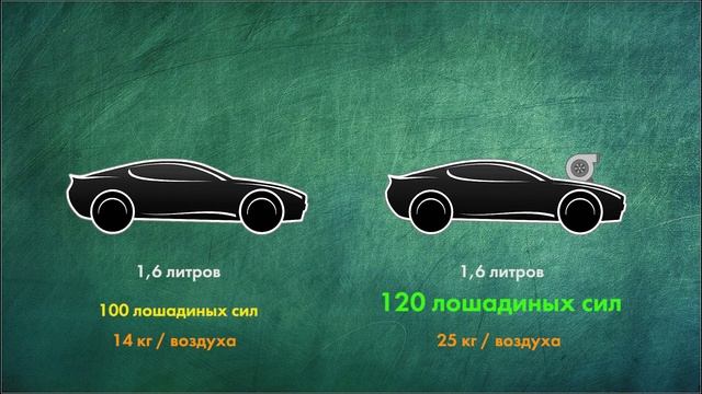 Что такое МПК / Максимальное потребление кислорода! смотреть онлайн