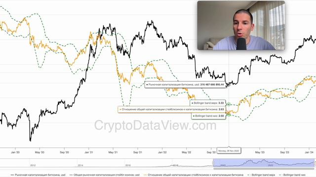 Когда может быть следующая коррекция биткоина?