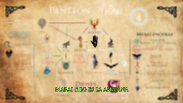 🏛 Panteón Aeldari, los dioses de los Aeldari (eldar) ⛩ [Trasfondo Warhammer 40k |lore Aeldari 40k] смотреть онлайн