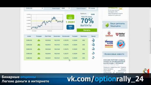 Фондовый рынок - Форекс Бешенный парень срубил 1750$ за 60 секунд. смотреть онлайн