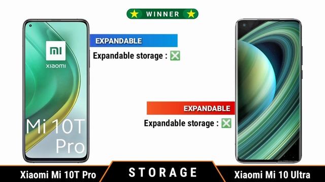 Xiaomi Mi 10T Pro Vs Xiaomi Mi 10 Ultra || Full Comparison - Which One Is Best