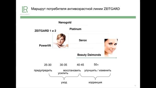 Как сориентировать клиента в косметическом ассортименте LR смотреть онлайн