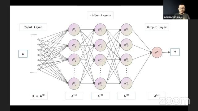 Machine Learning práctico usando TensorFlow y Keras смотреть онлайн