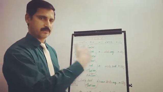 Learning English Grammar and Tenses in very easy and Precise Way смотреть онлайн