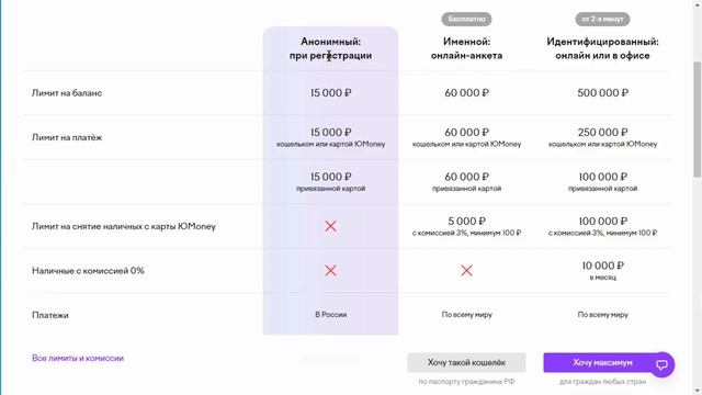 Настройка кошелька Юмани смотреть онлайн
