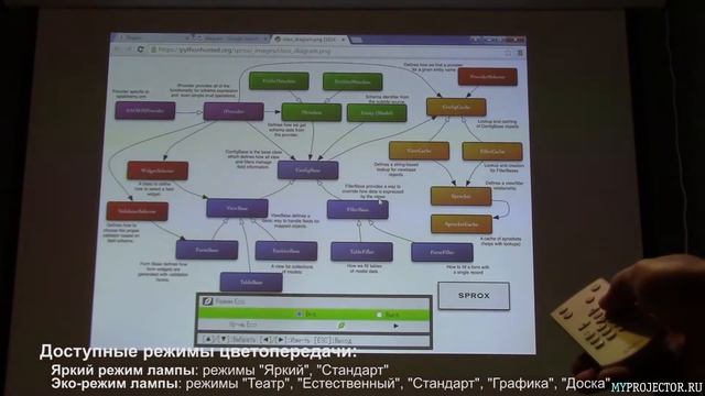 Обзор гибридного XGA проектора Casio XJ-V1