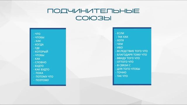 ЗАДАНИЕ 20 (2) | Однородное подчинение придаточных (теория) | Русский язык ЕГЭ 2021 смотреть онлайн