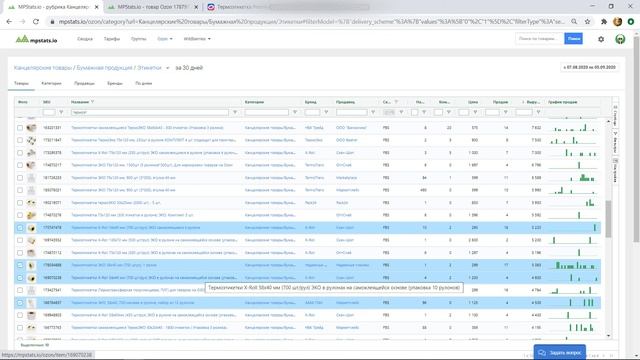 Анализ конкурентов на Ozon и Wildberries с помощью MPstats.io смотреть онлайн