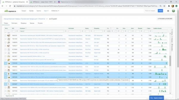 Анализ конкурентов на Ozon и Wildberries с помощью MPstats.io