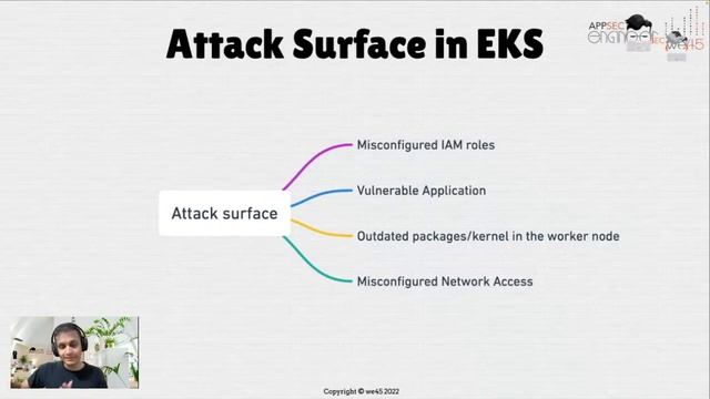 Live Workshop - Attacking AWS Elastic Kubernetes Service (EKS) смотреть онлайн
