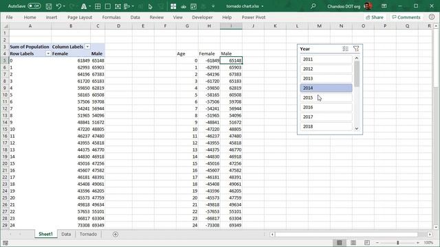 Impress with Tornado Chart in Excel смотреть онлайн