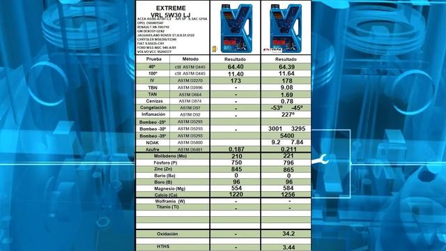 ✅ ANÁLISIS Aceite Motor Extreme VRL 5w30 LJ [100% SINTÉTICO]