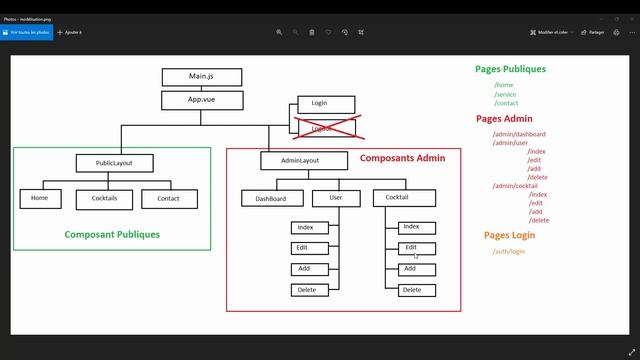 VUEJS 3 Jwt 2/39 - Conception du projet смотреть онлайн