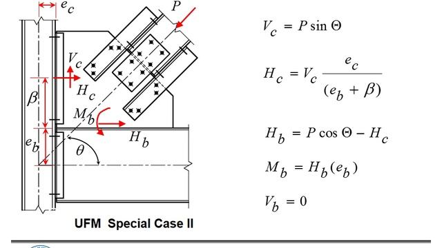 Load Paths! The Most Common Source of Engineering Errors смотреть онлайн