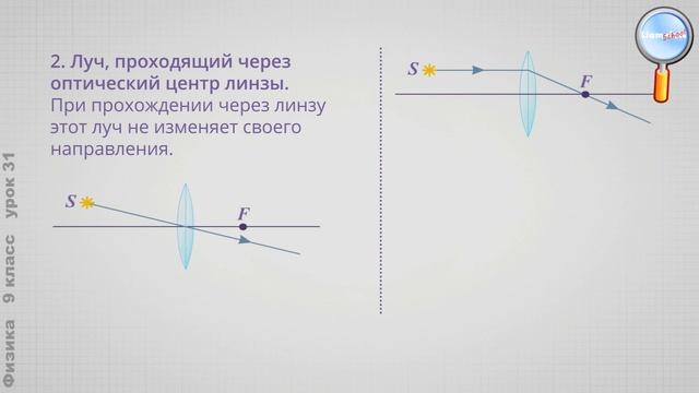 Физика 9 класс (Урок№31 - Изображение, даваемое линзой.) смотреть онлайн