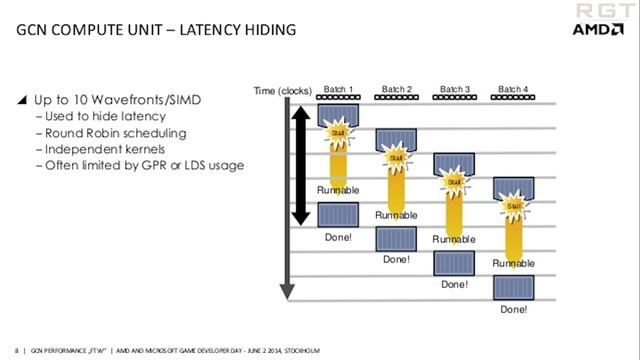 AMD Super SIMD GPU Next Gen Architecture Analysis | No PS5 At E3 2018 Says Sony смотреть онлайн