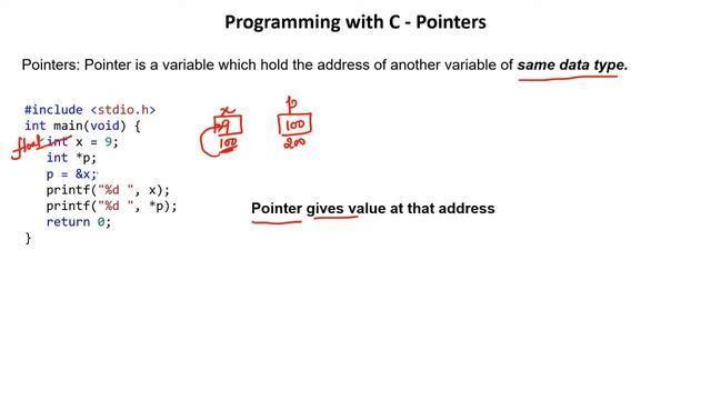 POINTERS IN C смотреть онлайн