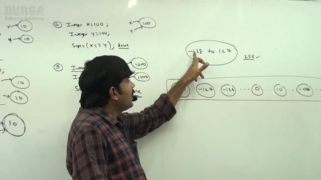 Java Wrapper Classes || Internal Implementation of AutoBoxing and AutoUnBoxing смотреть онлайн