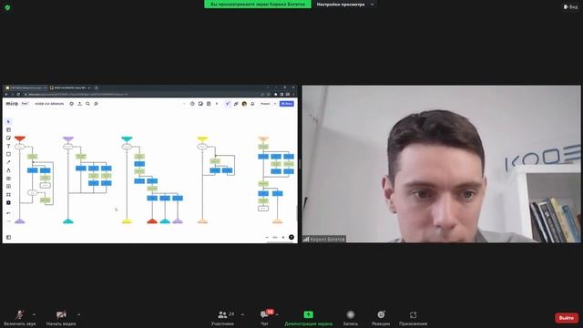 [ИТ-лекторий] Как улучшить восприятие блок-схем с помощью визуального языка ДРАКОН смотреть онлайн
