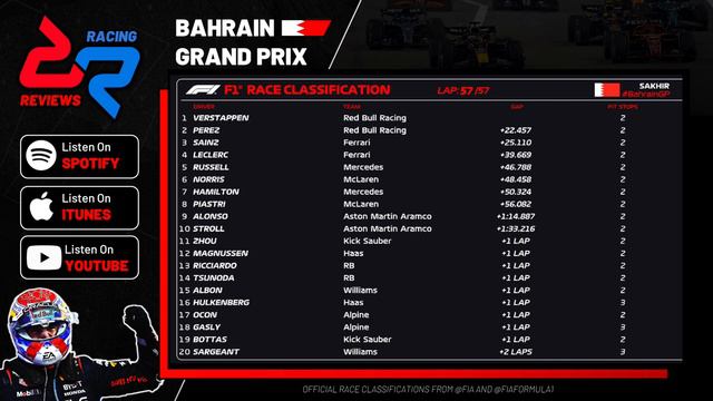 Bahrain Grand Prix | F1 2024 Race Review