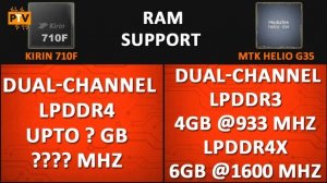 Mediatek Helio G35 vs HiSilicon Kirin 710F ? | Which one is better? ??| Kirin 710F vs Helio G35??