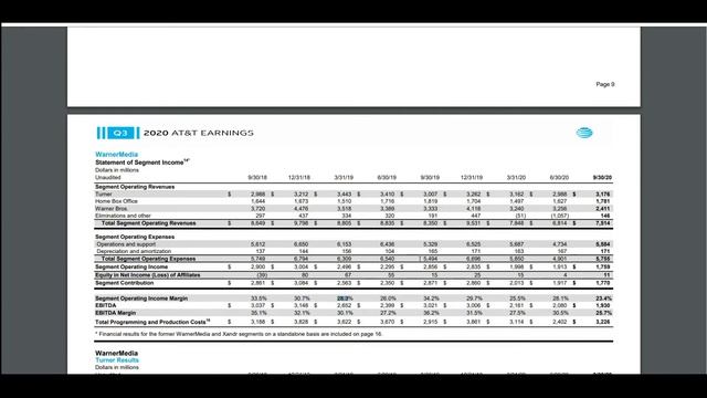 Обзор дивидендного аристократа AT&T. Бизнес, фундаментальный анализ, перспективы смотреть онлайн
