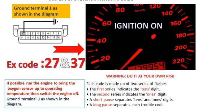 How to Decode the Chryler and Dodge Check engine even without Diagnostic Scanner. смотреть онлайн