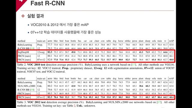 양우식 - Fast R-CNN & Faster R-CNN смотреть онлайн