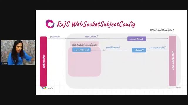 A JOURNEY INTO ANGULAR, WEBSOCKET AND RXJS (Lamis chebbi) смотреть онлайн