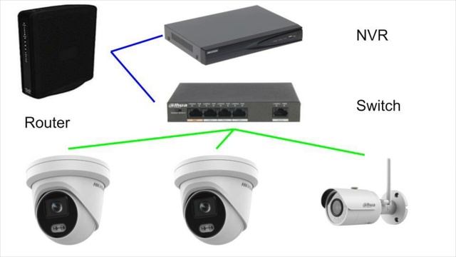 Hikvision ColorVu 4PM IP - DS 2CD2347G2 LU - Características e instalación real смотреть онлайн