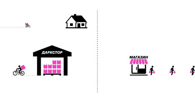 Секрет Яндекс.Лавки: как устроены дарксторы