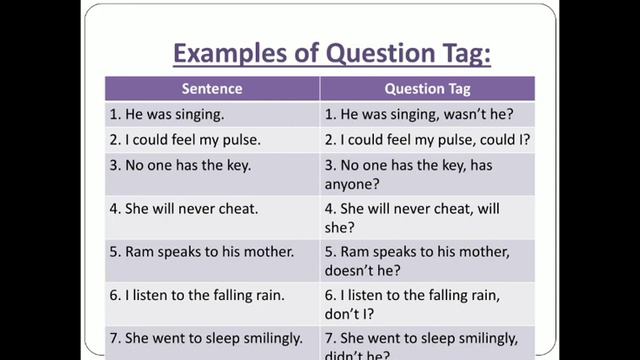 English Grammar Question Tag & Interrogation. смотреть онлайн