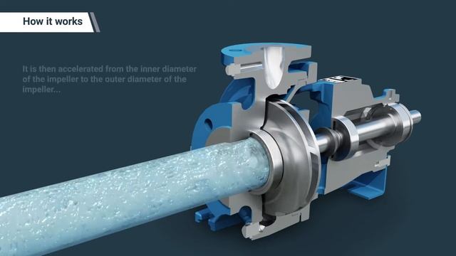 CIRCOR Centrifugal Pumps - Simple Yet Robust Pumps For Diverse Needs