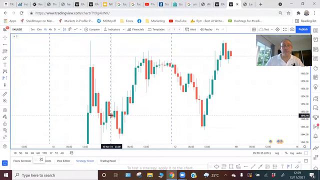 🚨 How to use Fixed Range Volume Profile | Trading Strategy to Profit смотреть онлайн