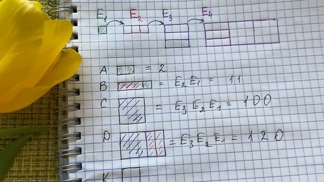 Измерение площади меркой Е в троичной системе счисления.Математика. Д.Б.Эльконин-В.В.Давыдов 2 клас смотреть онлайн