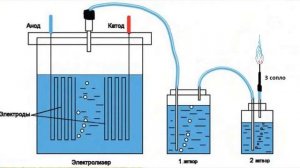 Водородные двигатели