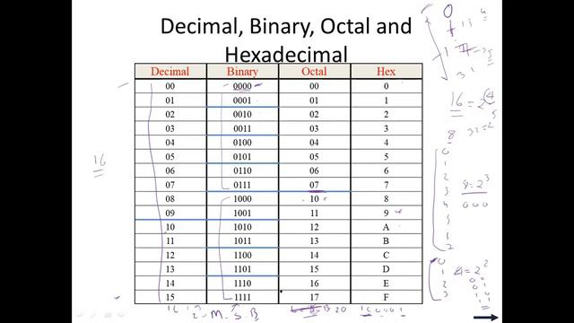 lec 27 смотреть онлайн