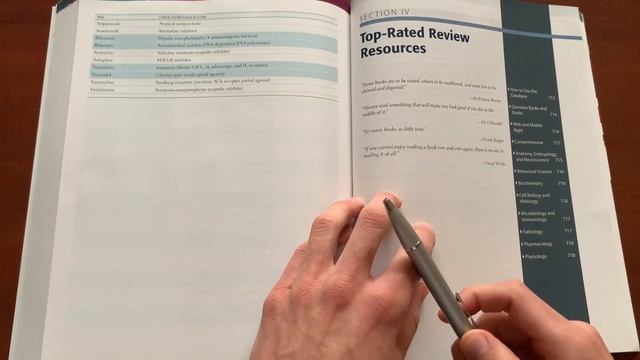 First Aid USMLE Step 1 - обзор учебника и других пособий смотреть онлайн