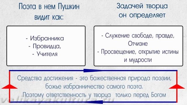 Пророк Пушкина - анализ стихотворения смотреть онлайн